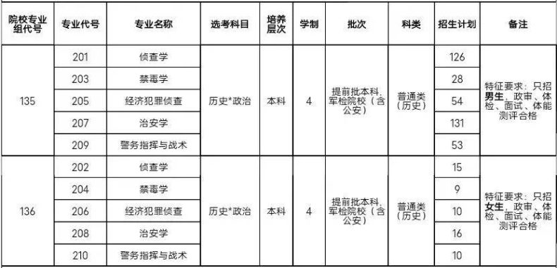 广东警官学院2023年普通高等学校招生计划-1