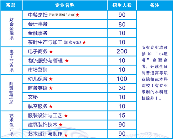 广东省财经职业技术学校2023年招生计划-1