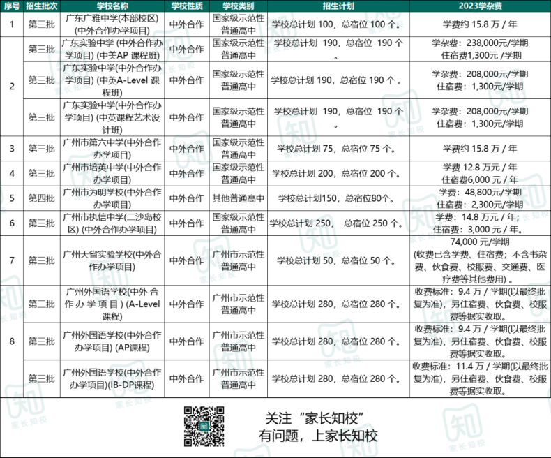 广州30所民办高中学费盘点汇总-1