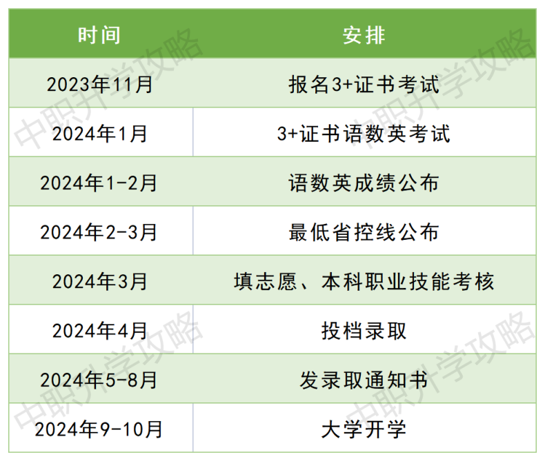 哪几类人员不得报名3+证书考试！考前务必提前准备哪些？-1