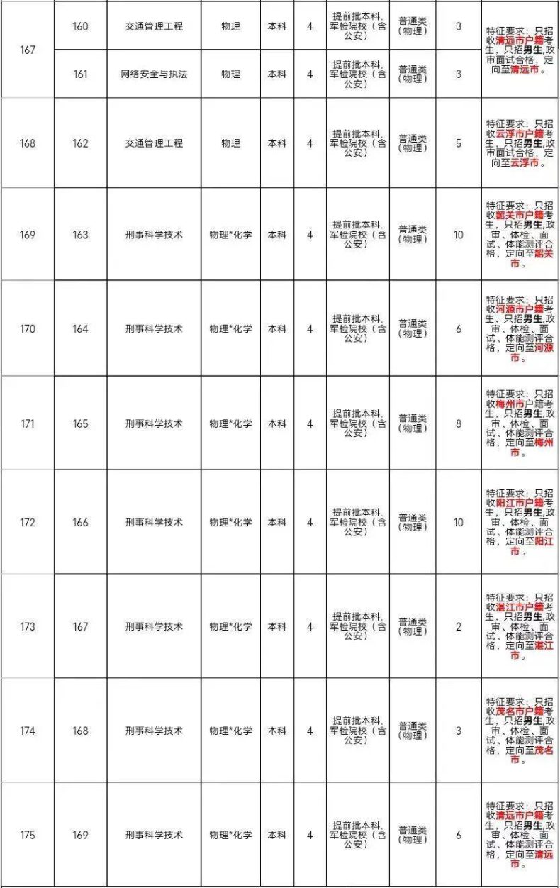 广东警官学院2023年普通高等学校招生计划-1