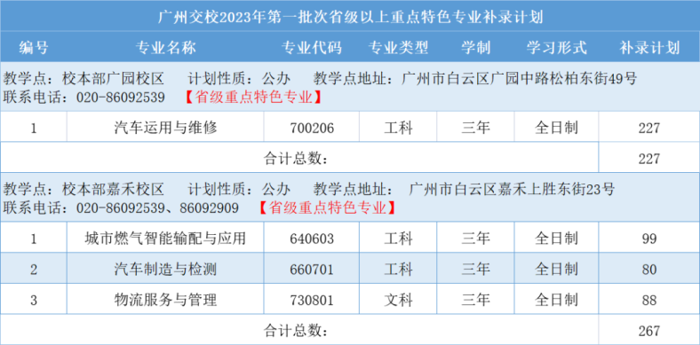 广州市交通运输职业学校2023年中职院校中考录取情况-1