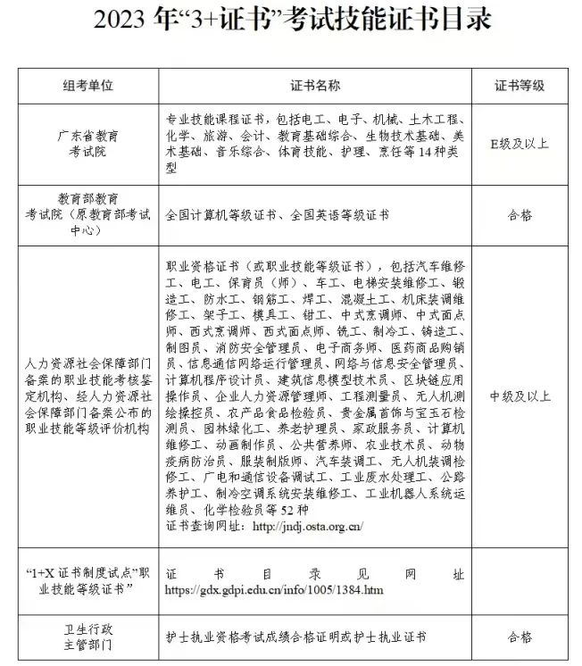 哪几类人员不得报名3+证书考试！考前务必提前准备哪些？-1