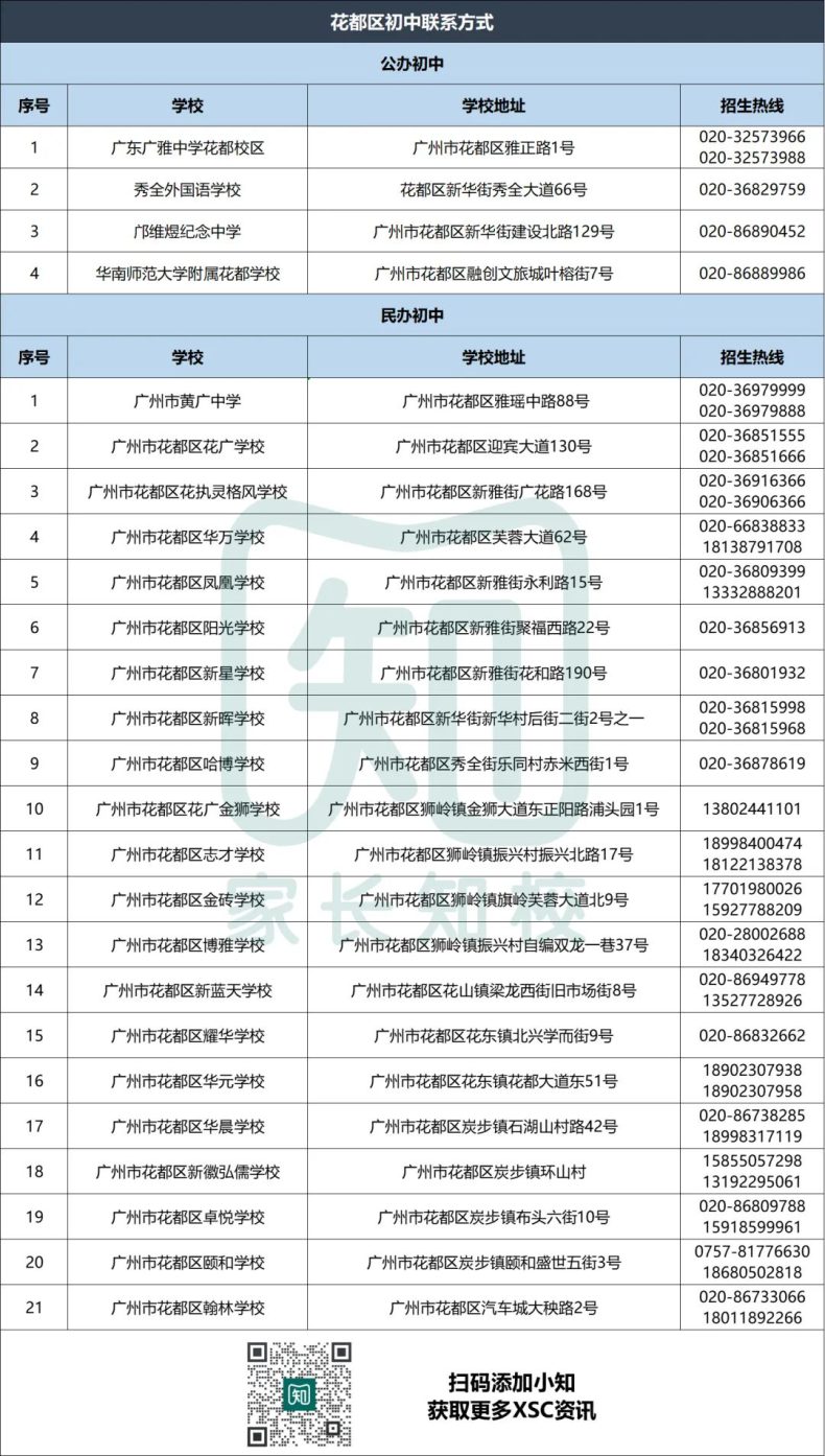 广州超200所公办学校联系电话汇总！-1