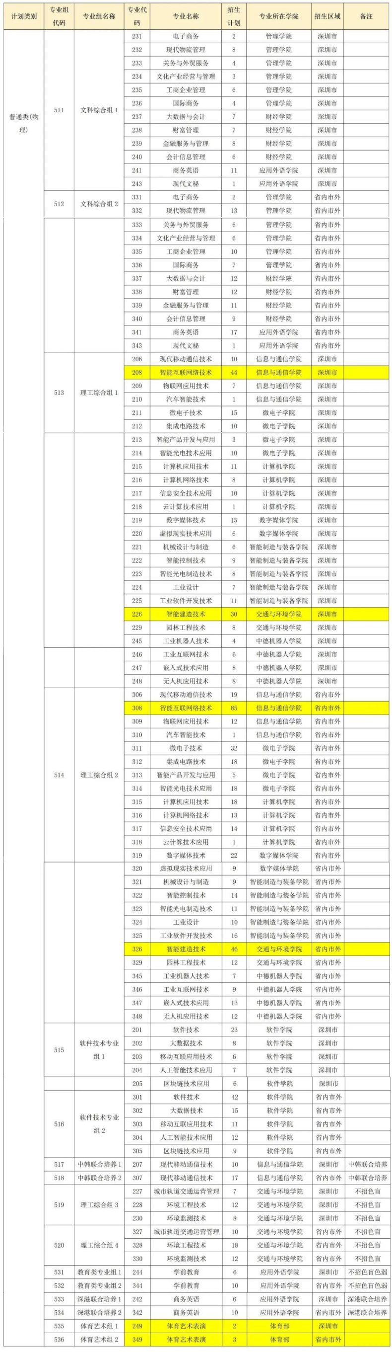 深圳信息职业技术学院省内招生计划公布-1