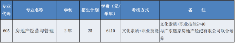 广东省高职单招自主招生没有证书怎么办？有哪些学校是不需要证书的？-1