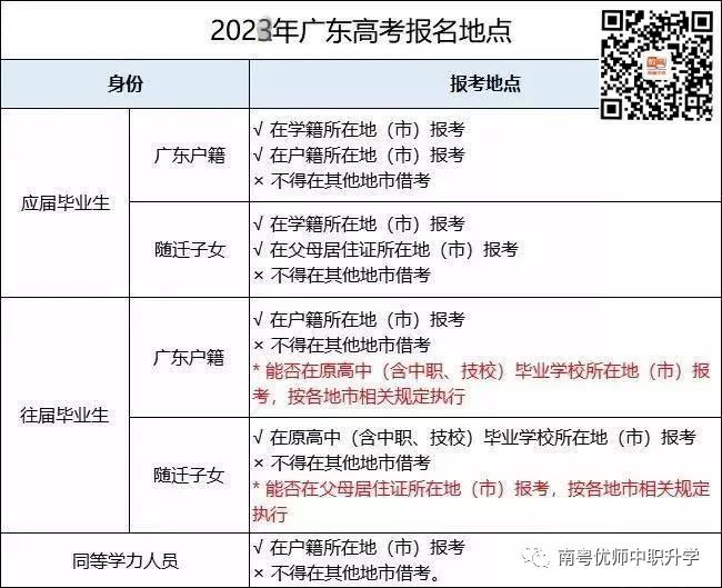 往届生可以自行找一所学校报名3+证书吗？-1