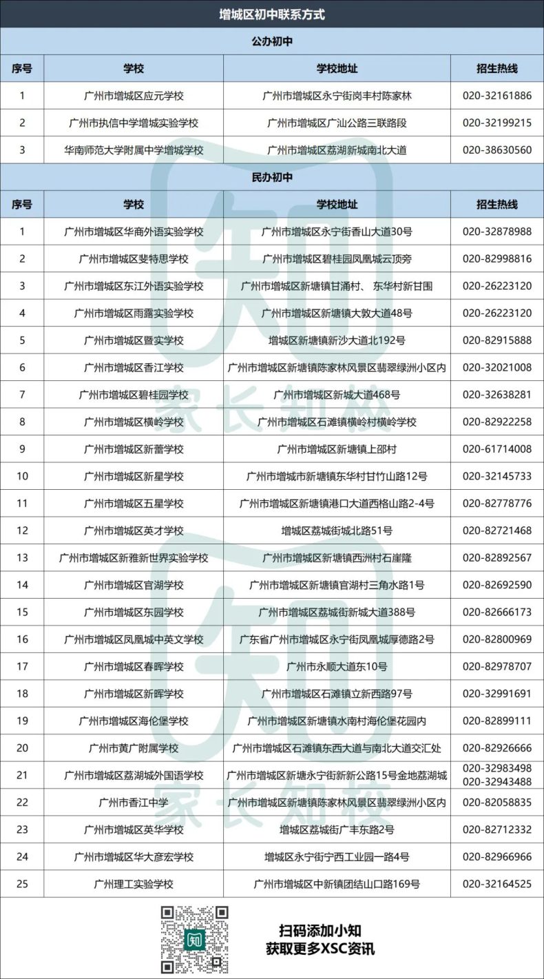 广州超200所公办学校联系电话汇总！-1