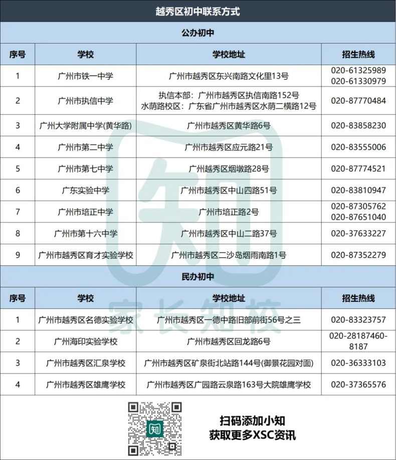 广州超200所公办学校联系电话汇总！-1