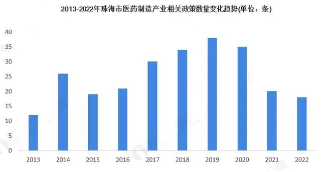 珠海市欧亚技工学校生物制药专业介绍-1