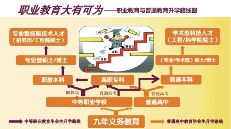 廣東省“職教高考”全日制大專信息匯總-1