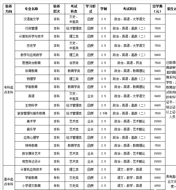 广东第二师范学院2023年成考招生专业及相关费用-1