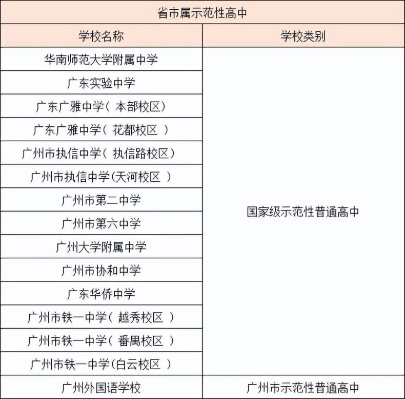 广州番禺区示范性高中汇总及招生情况！-1