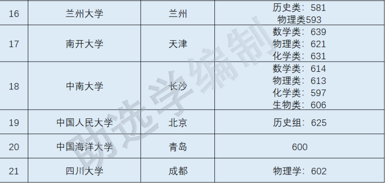 什么是强基计划（附2022各高校强基计划广东入围线）-1