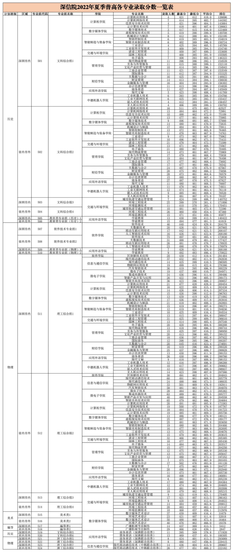 深圳信息职业技术学院省内招生计划公布-1