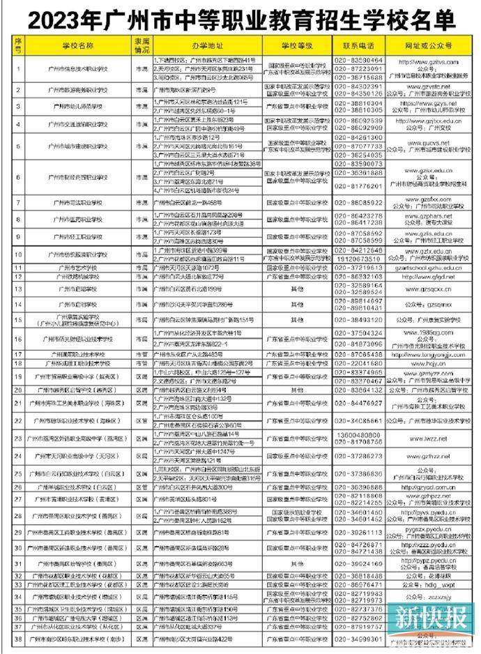 2023年广州市中等职业教育招生学校名单-1