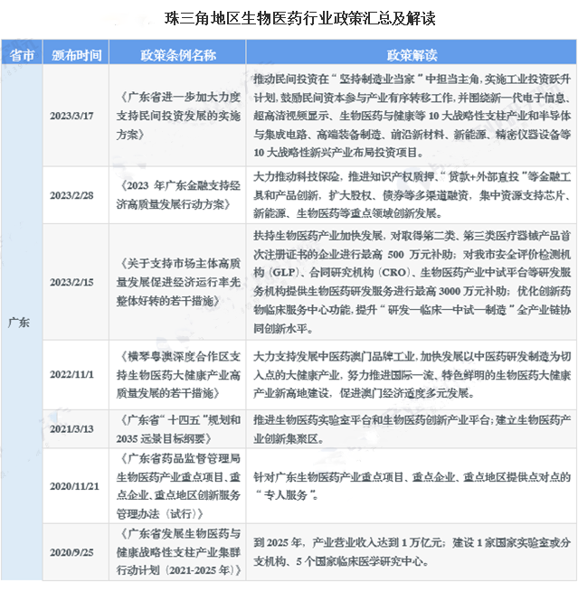 珠海市欧亚技工学校生物制药专业介绍-1