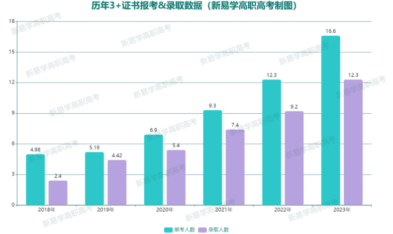 非全日制中专毕业生可以报考“3+证书”吗？-1