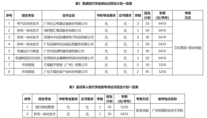 广东省高职单招自主招生没有证书怎么办？有哪些学校是不需要证书的？-1