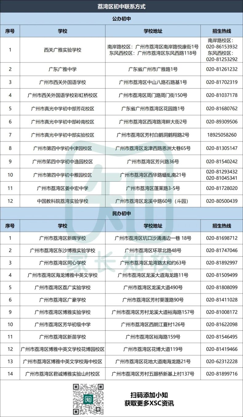 广州超200所公办学校联系电话汇总！-1