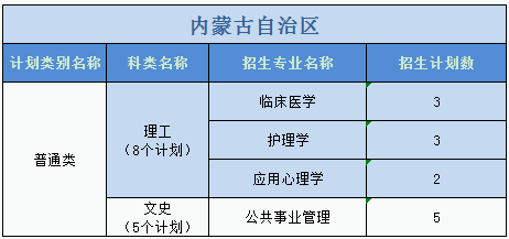 广州医科大学2023年普高本科招生计划发布-1