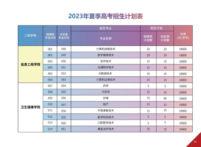 广州华夏职业学院2023招生计划怎么样-1