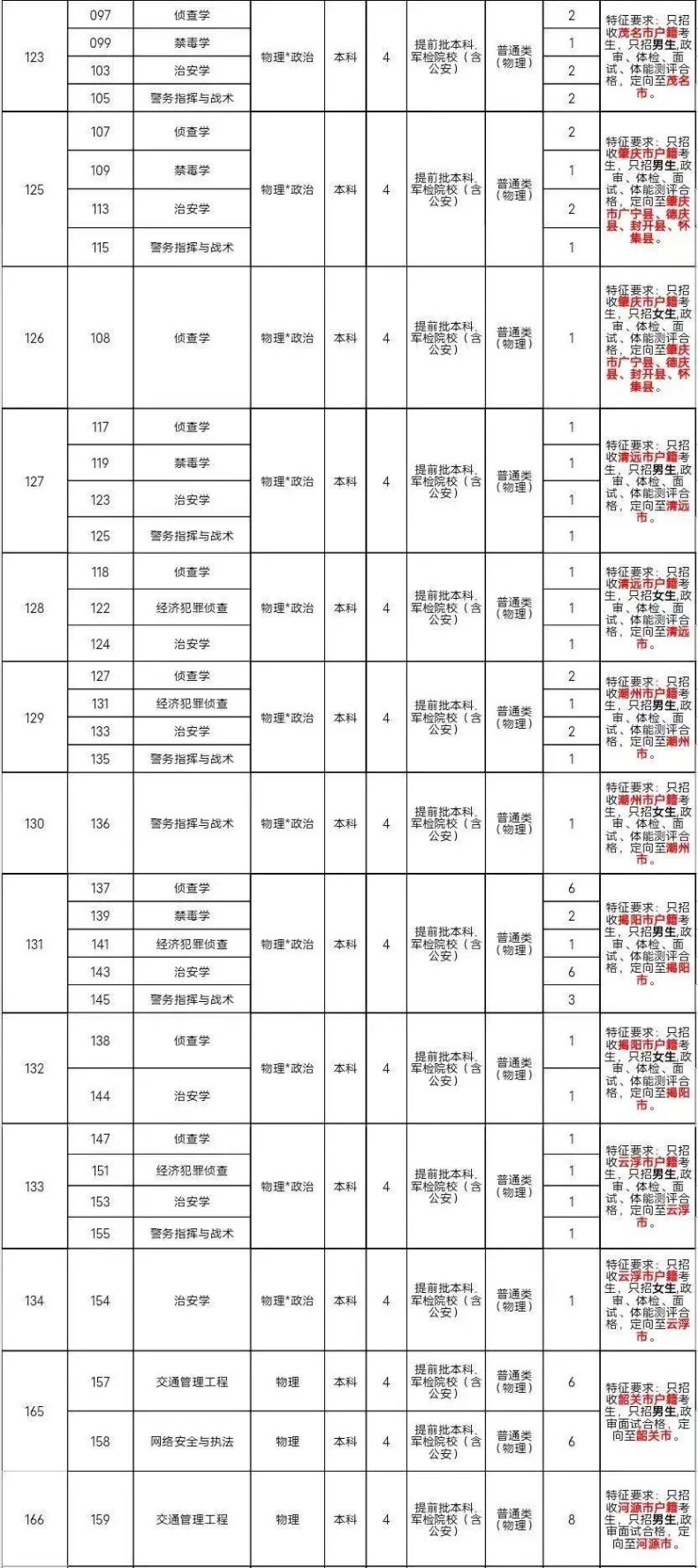 广东警官学院2023年普通高等学校招生计划-1