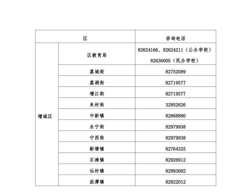 广州市各区教育局联系方式汇总-1