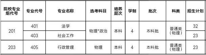 广东警官学院2023年普通高等学校招生计划-1