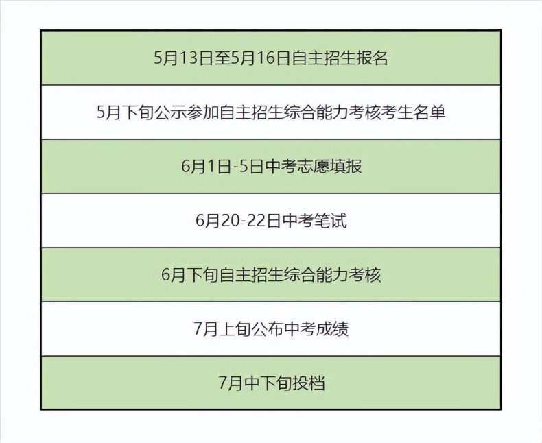2023年广州市中考自主招生计划-1