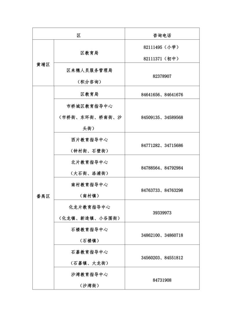 广州市各区教育局联系方式汇总-1