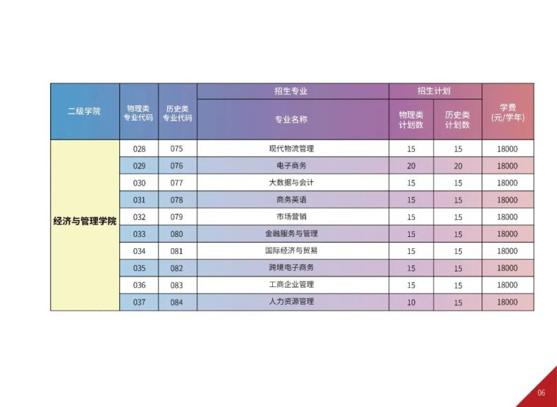 广州华夏职业学院2023招生计划怎么样-1