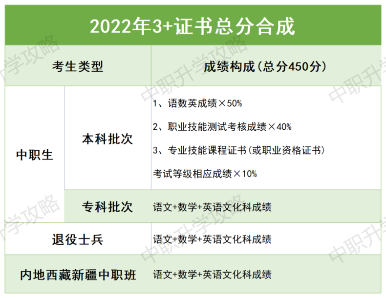 哪几类人员不得报名3+证书考试！考前务必提前准备哪些？-1