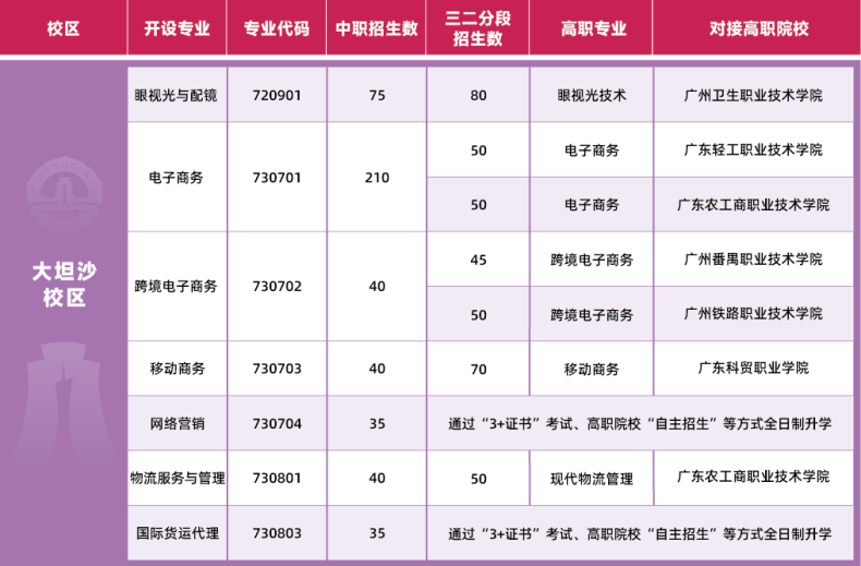 广州市财经商贸职业学校2023年中职院校中考录取情况-1