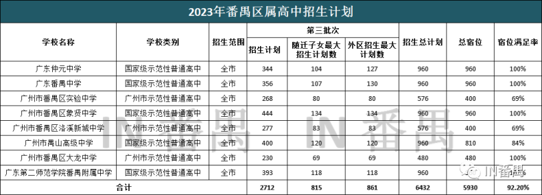 广州番禺2023年高中招生计划-1