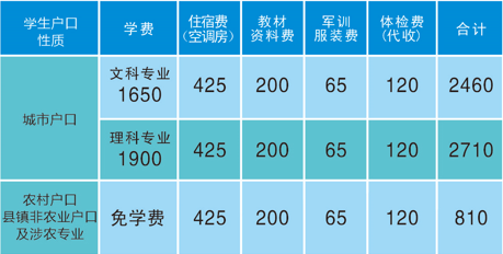 广东省财经职业技术学校2023年招生计划-1