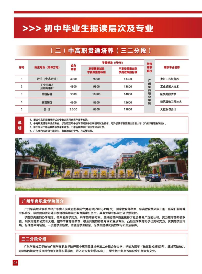 广东华商技工学校2023年招生计划-1