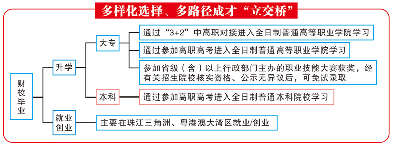 广东省财经职业技术学校2023年招生计划-1