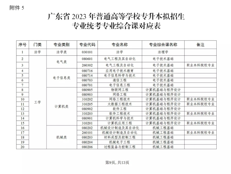 统考和校考区别在哪？如何选择？-1