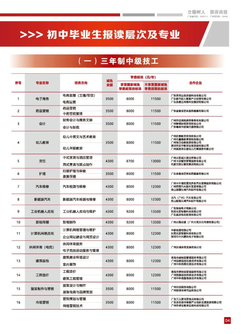 广东华商技工学校2023年招生计划-1