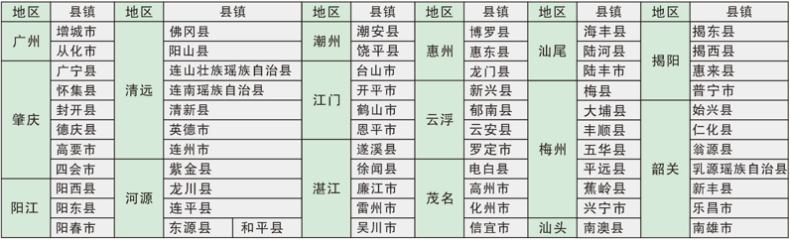 广东省财经职业技术学校2023年招生计划-1