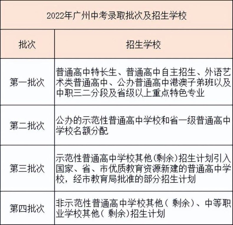 广州番禺区示范性高中汇总及招生情况！-1