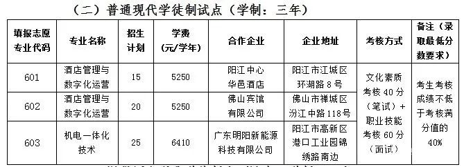 广东省高职单招自主招生没有证书怎么办？有哪些学校是不需要证书的？-1