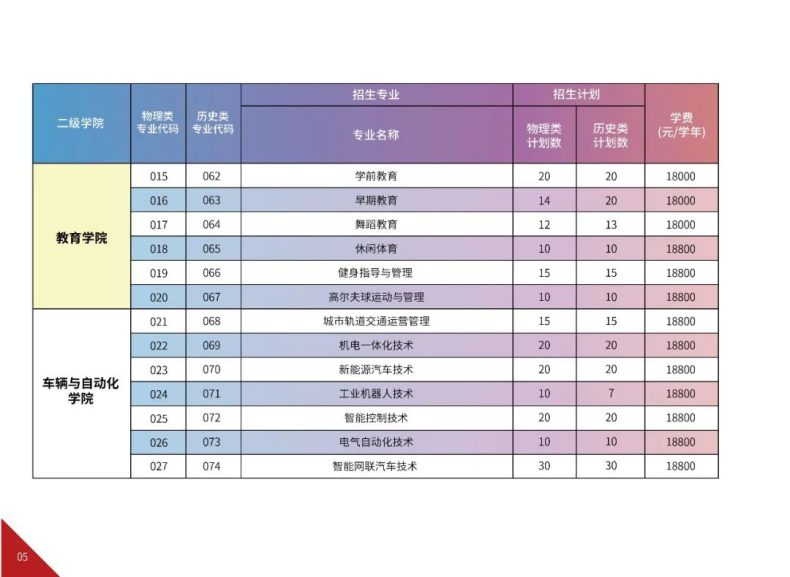 广州华夏职业学院2023招生计划怎么样-1