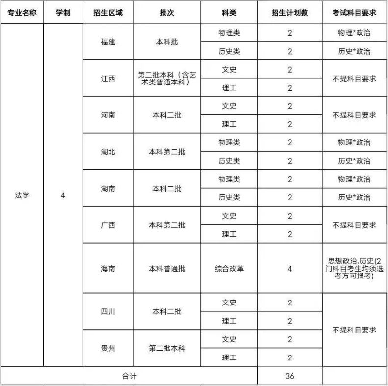 广东警官学院2023年普通高等学校招生计划-1