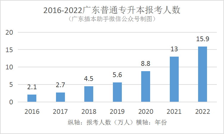 打算考全日制本科的专科生，大一大二要做什么？-1