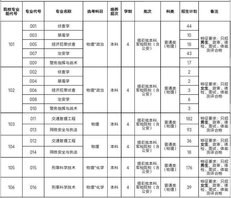 广东警官学院2023年普通高等学校招生计划-1