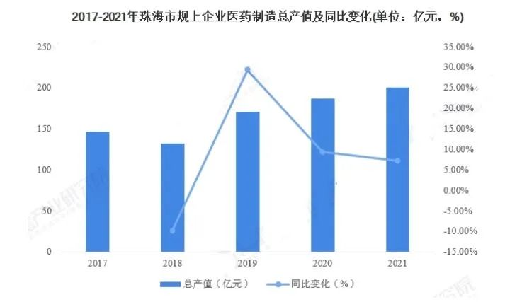 珠海市欧亚技工学校生物制药专业介绍-1