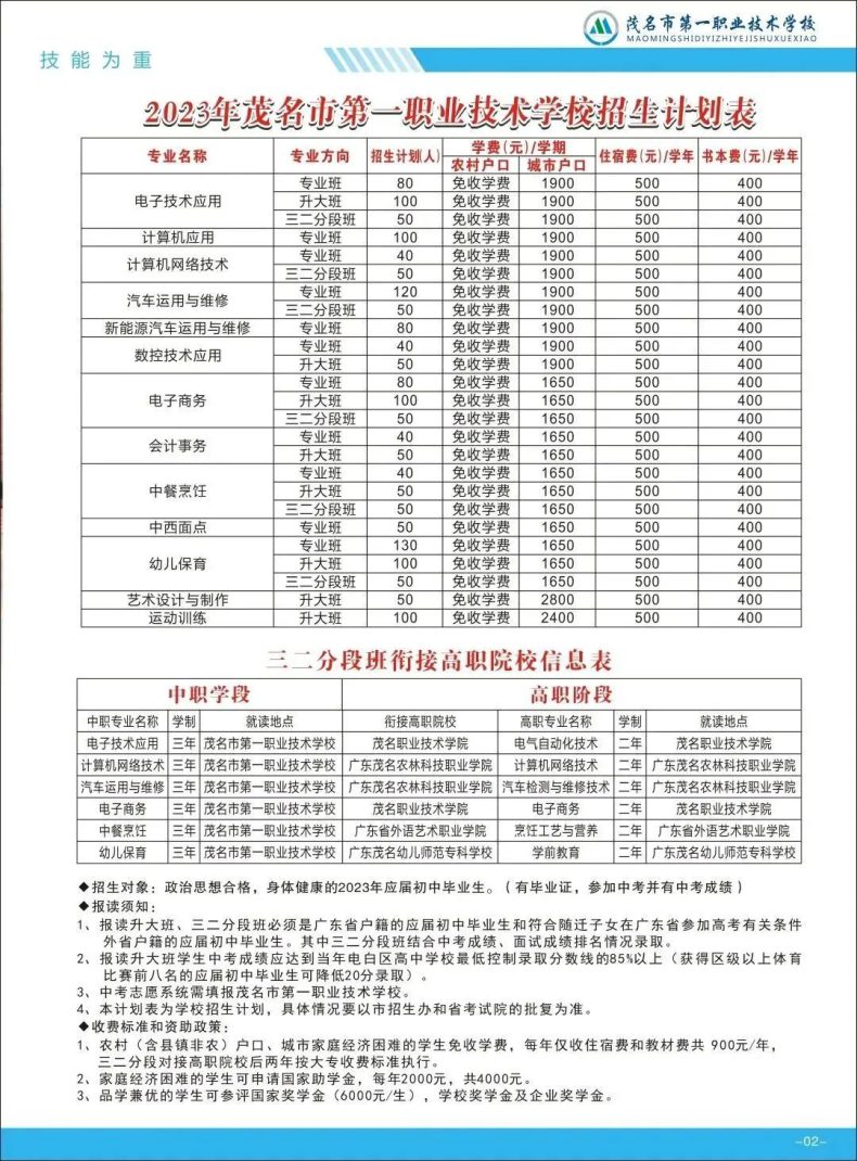 茂名市第一职业技术学校2023年招生计划-1