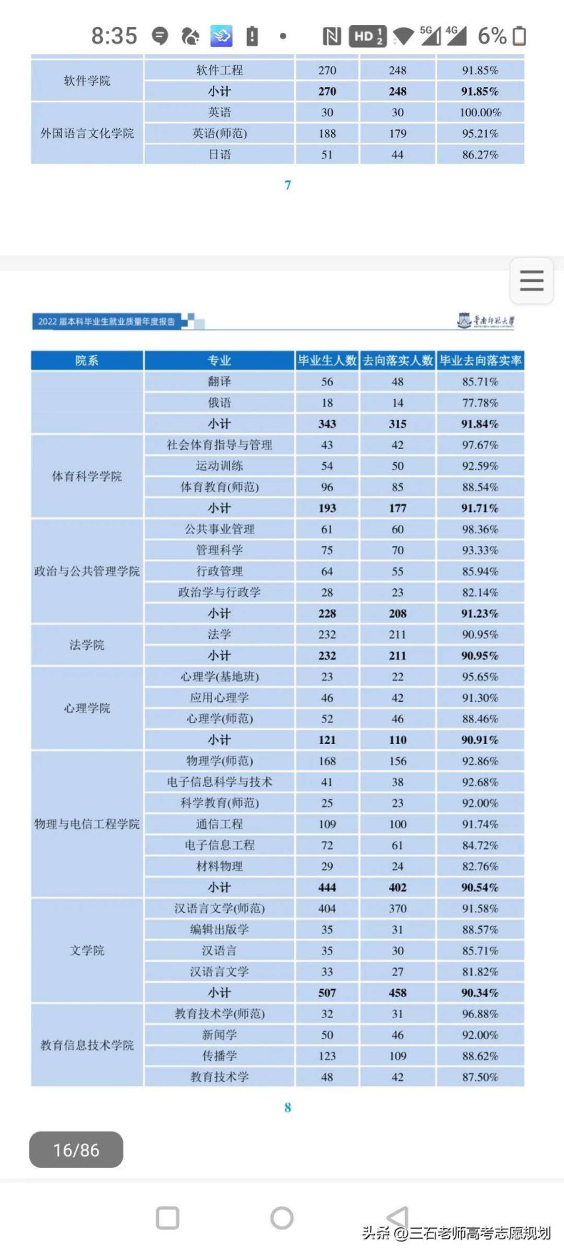 华南师范大学哪些专业最好就业-1